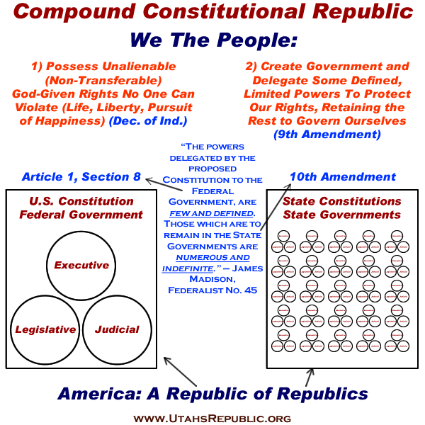Compound-Constitutional-Republic